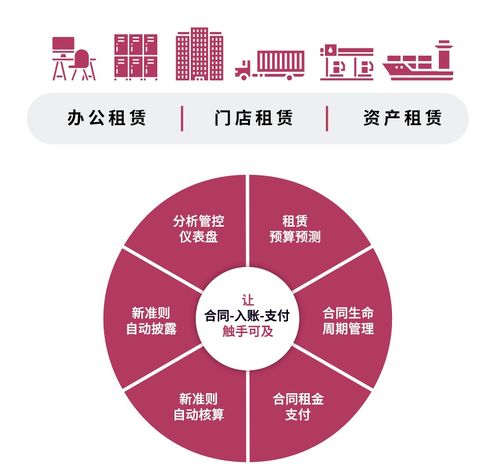 先勝業(yè)財(cái) 遠(yuǎn)程協(xié)作助力企業(yè)高效管理租賃資產(chǎn)，提升抗疫韌性