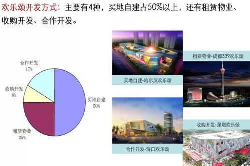 商業(yè)地產(chǎn)企業(yè)產(chǎn)品線(xiàn)管理與管控專(zhuān)題研究