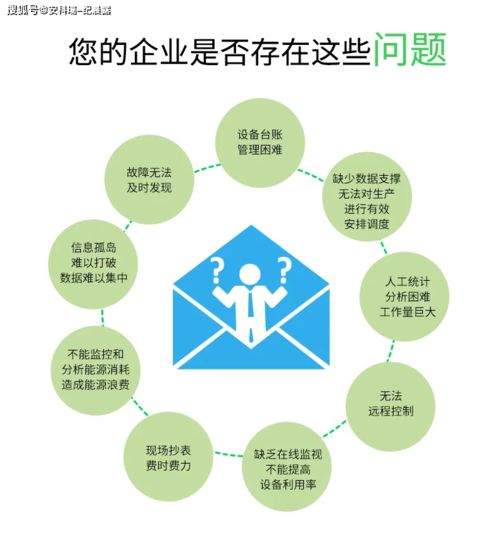 產品中心 企業能源管控系統與企業咨詢管理的協同賦能