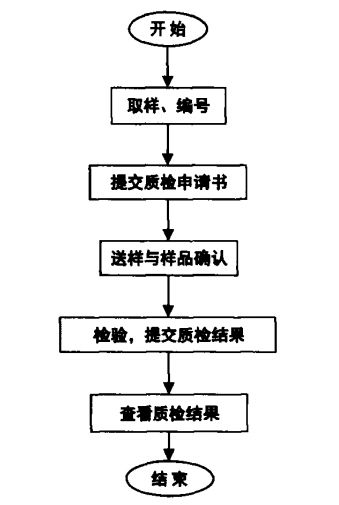 改性企業如何做好產品質量管理？這6個核心環節是關鍵